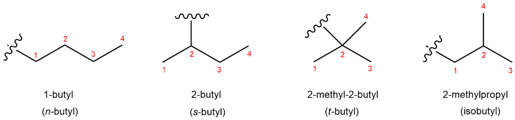 Structural reaction scheme for Isobutyl, diagram 2 of 4