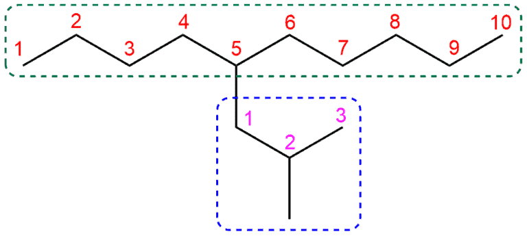 Structural reaction scheme for Isobutyl, diagram 4 of 4