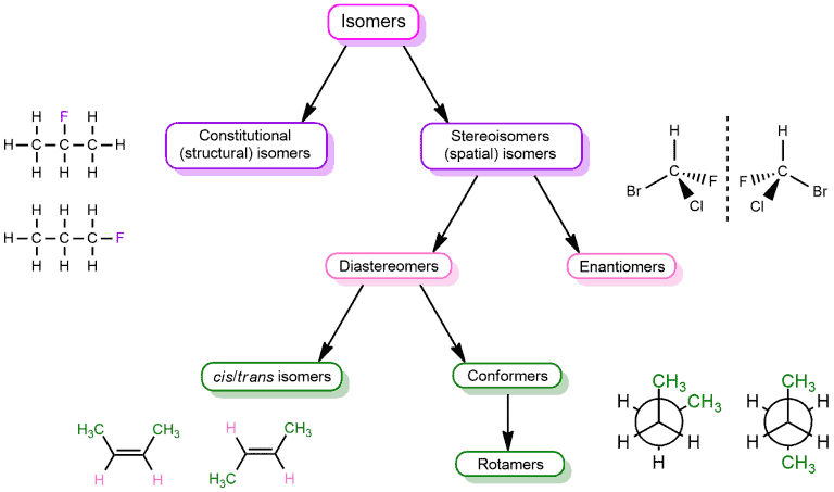 Structural reaction scheme for Enantiomers vs. Diastereomers, diagram 1 of 10