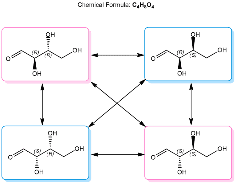 Structural reaction scheme for Enantiomers vs. Diastereomers, diagram 7 of 10
