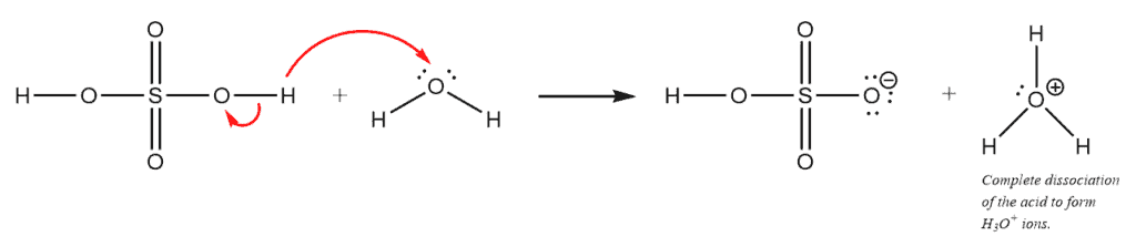 Structural reaction scheme for Leveling Effect, diagram 2 of 2