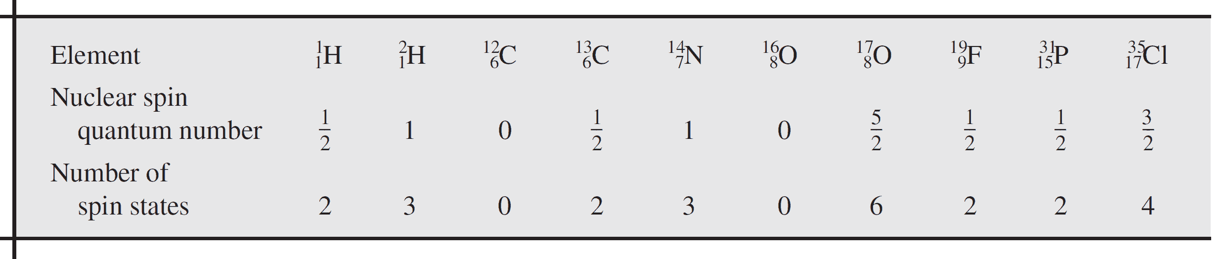 Structural reaction scheme for Nuclear Magnetic Resonance Spectroscopy: All You Need To Know