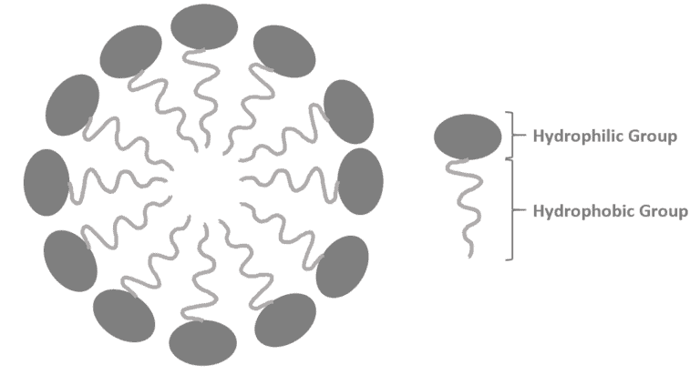 Structural reaction scheme for Micelle