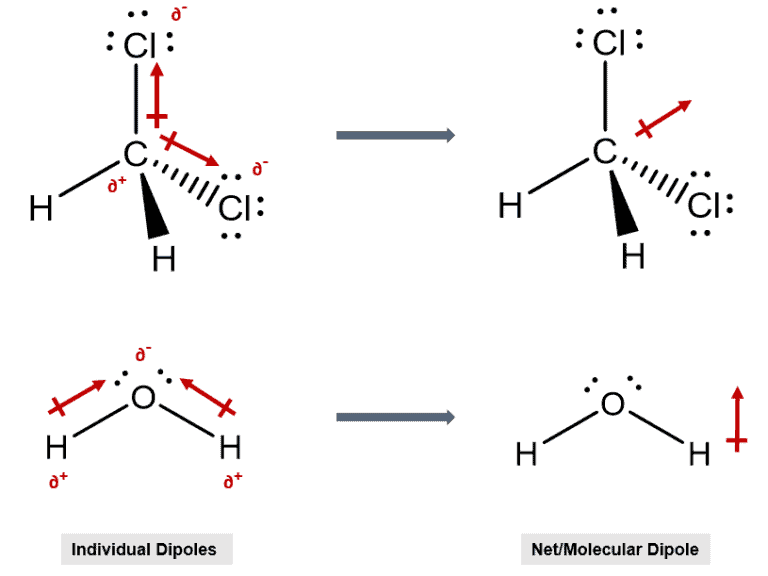 Structural reaction scheme for Molecular Dipole Moment