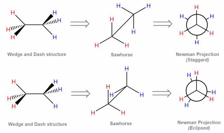 Structural reaction scheme for Newman Projection, diagram 1 of 3
