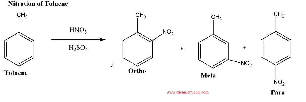 Structural reaction scheme for Activate