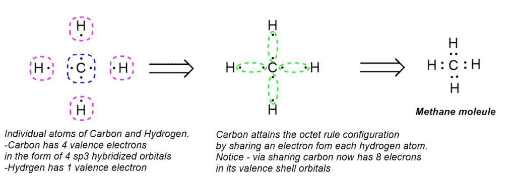 Structural reaction scheme for Octet Rule