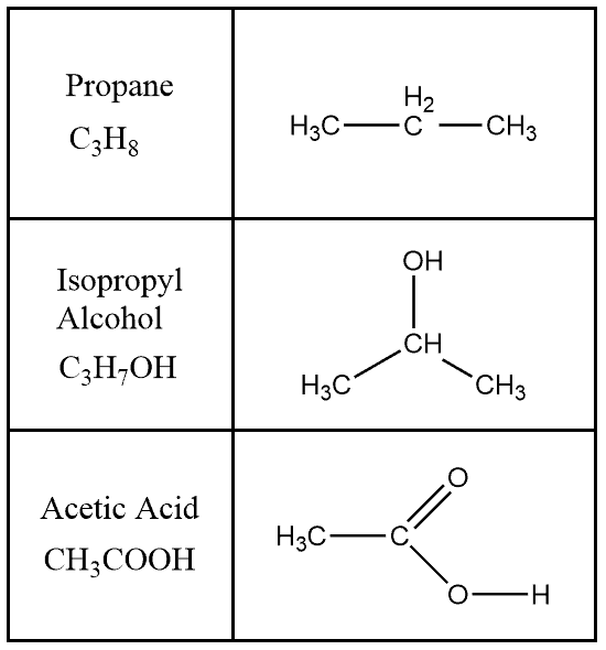 Structural reaction scheme for Partially Condensed Structures