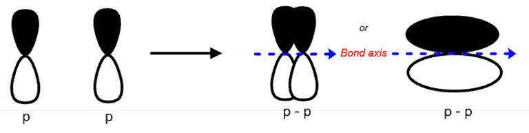 Structural reaction scheme for Pi (p) Bond