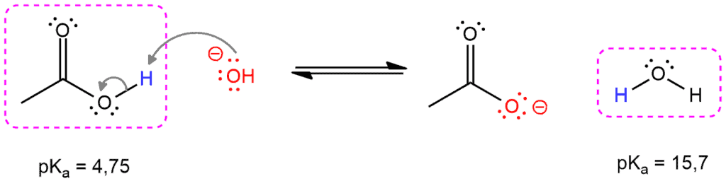 Structural reaction scheme for How to use a pKa table, diagram 3 of 6