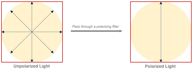 Structural reaction scheme for Plane-Polarized Light, diagram 1 of 2