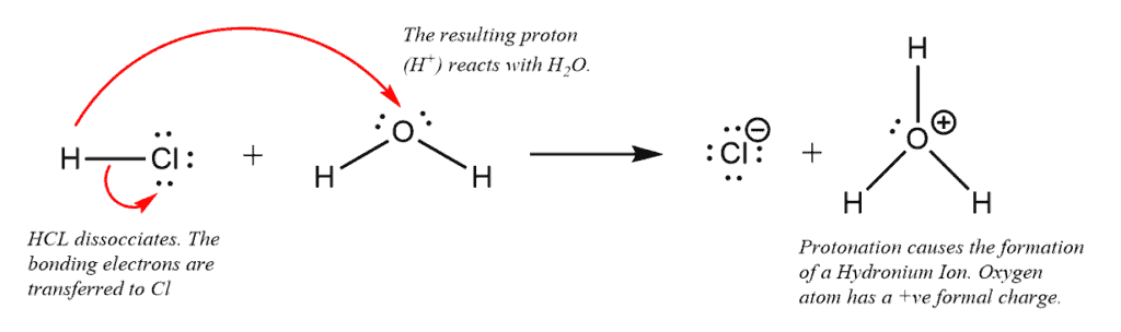 Structural reaction scheme for Reaction Mechanism