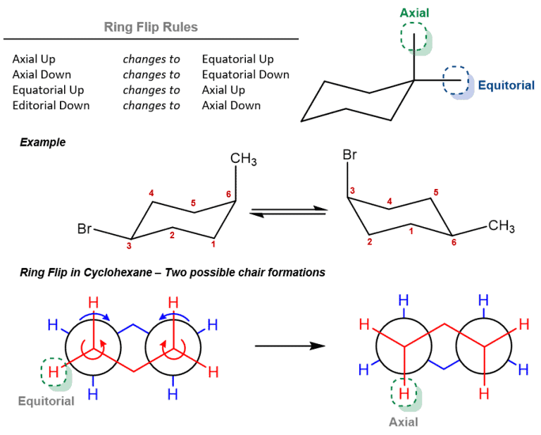 Structural reaction scheme for Ring Flip