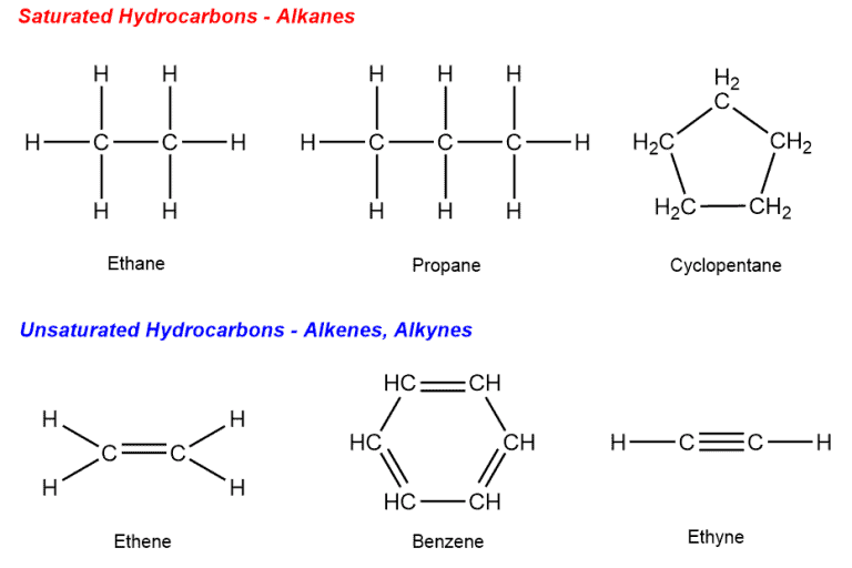 Structural reaction scheme for Saturated Hydrocarbon