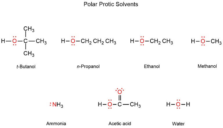 Structural reaction scheme for Protic vs. Aprotic Solvents, diagram 2 of 6