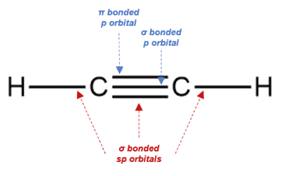 Structural reaction scheme for Sp-Hybridized Orbitals, diagram 2 of 2