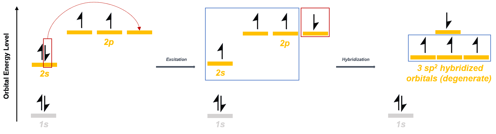 Structural reaction scheme for Sp2-Hybridized Orbitals, diagram 1 of 2