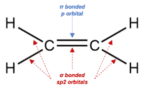 Structural reaction scheme for Sp2-Hybridized Orbitals, diagram 2 of 2