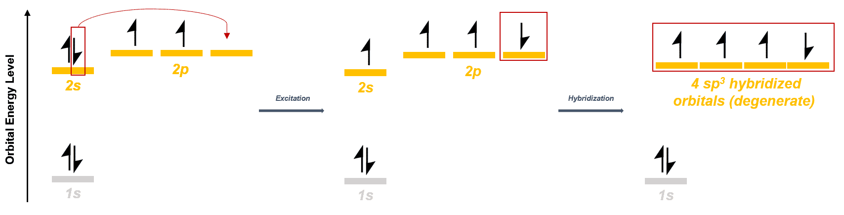 Structural reaction scheme for Sp3-Hybridized Orbitals