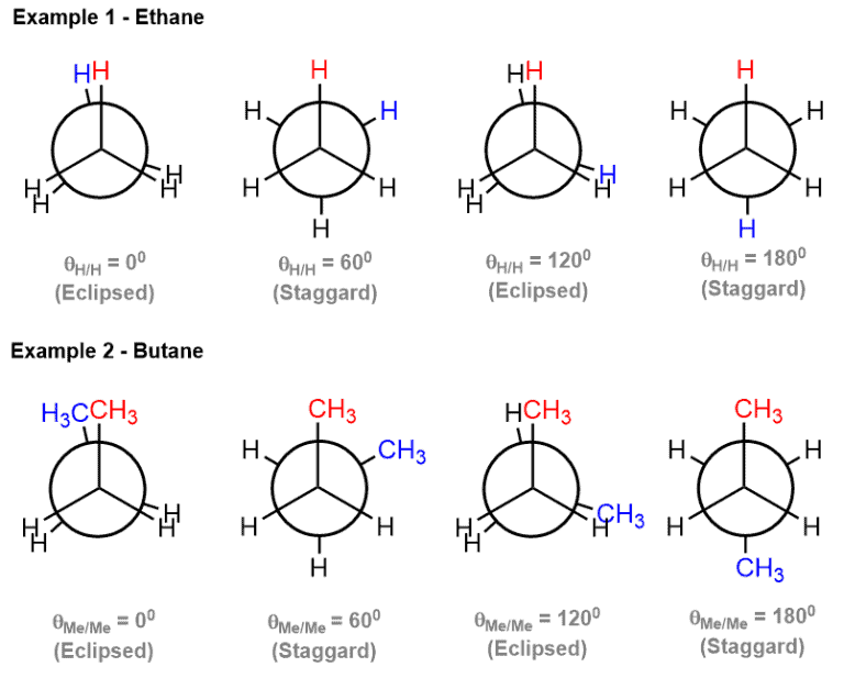 Structural reaction scheme for Eclipsed Conformation, diagram 2 of 2