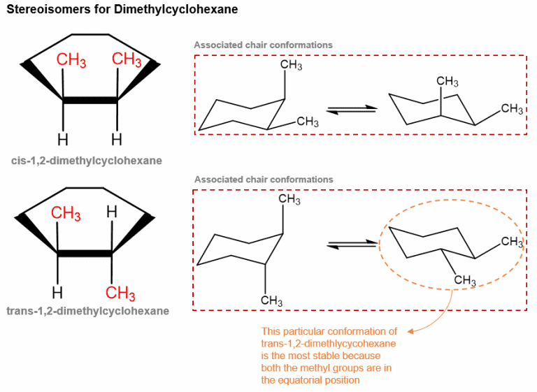 Structural reaction scheme for Stereoisomers, diagram 1 of 2