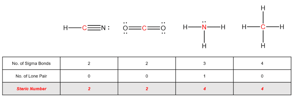 Structural reaction scheme for Steric Number