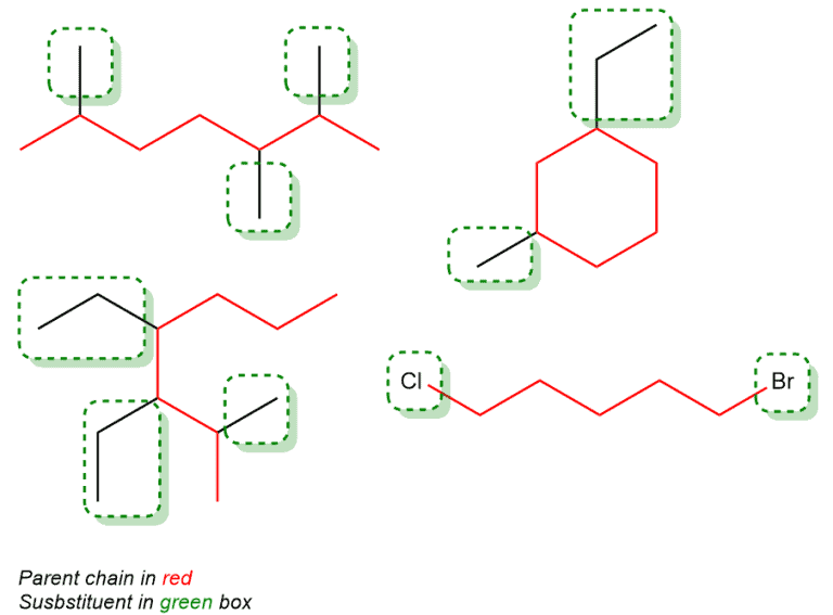 Structural reaction scheme for Substituents