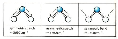 Structural reaction scheme for Asymmetric Stretching, diagram 1 of 2