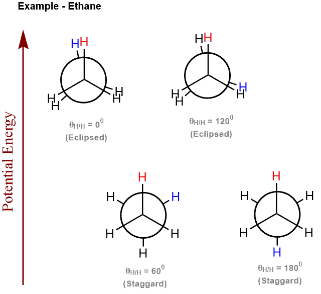 Structural reaction scheme for Torsional Strain
