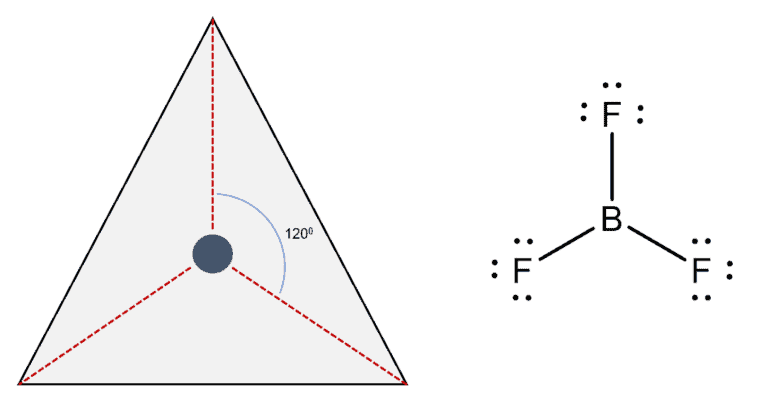 Structural reaction scheme for Trigonal Planar