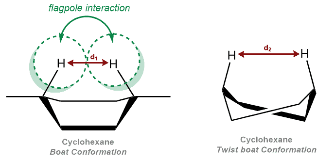 Structural reaction scheme for Twist Boat