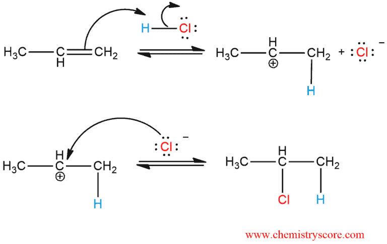 Addition of HCl ChemistryScore