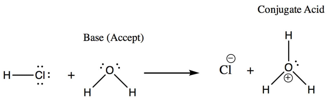 Brønsted-Lowry Base - Learn Chemistry Online | ChemistryScore