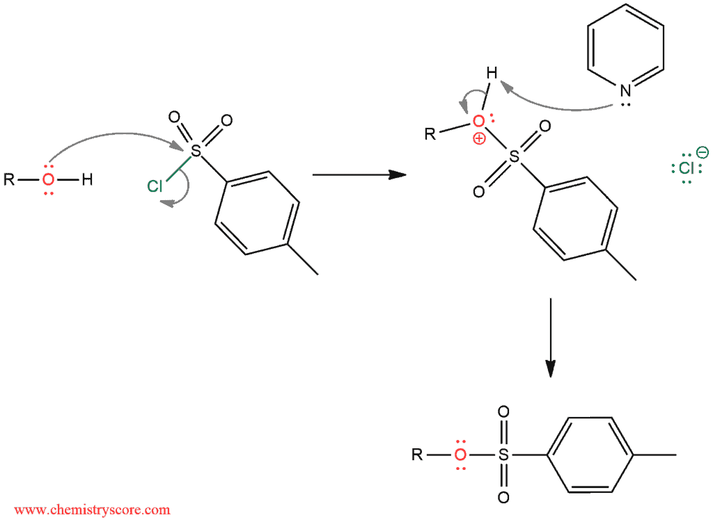 tscl Mechanismus