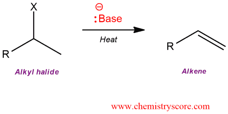 alkyl halide to alkene