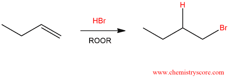 mécanisme hbr