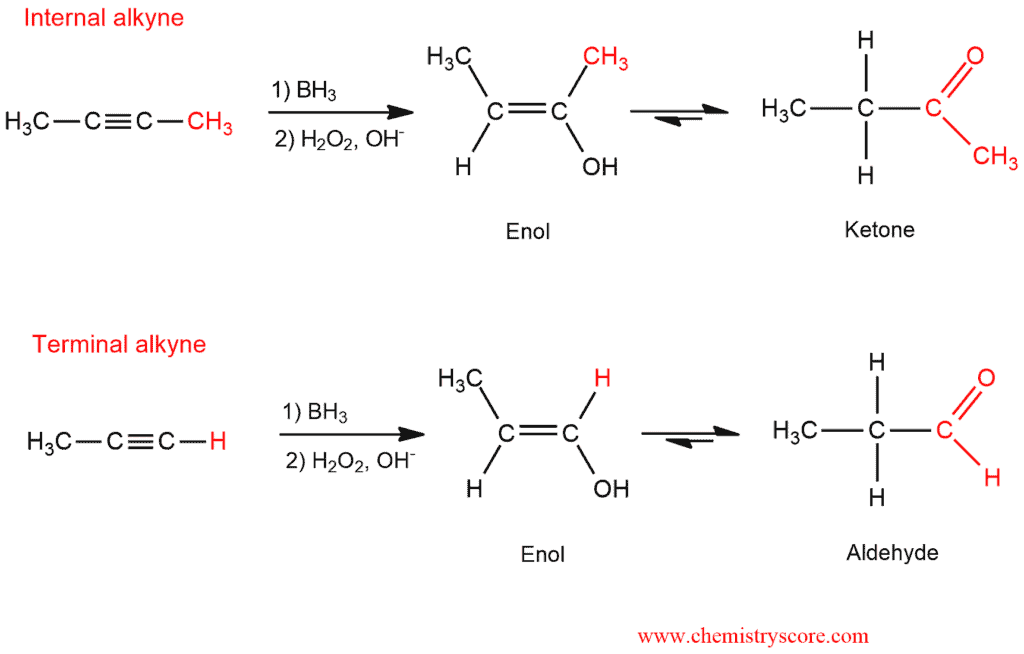 Hydroboration is the treatment of alkynes with BH3