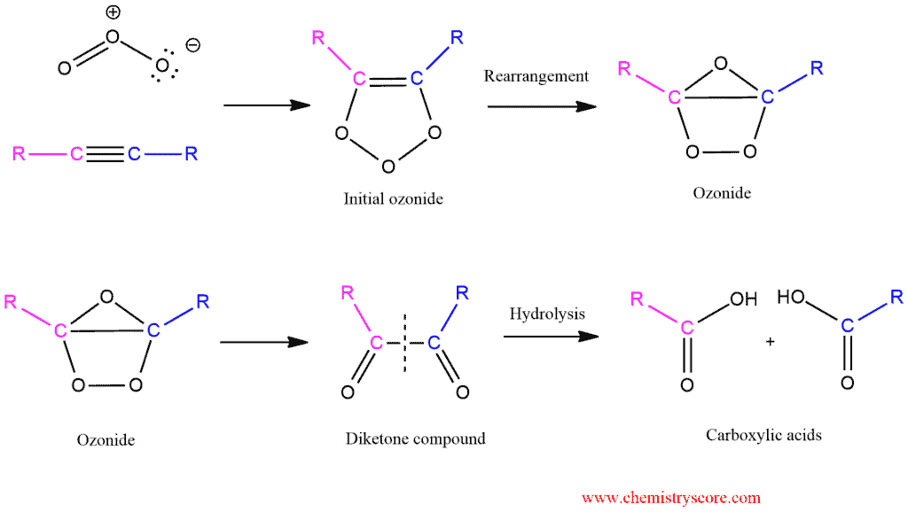 Ozonolysis ChemistryScore