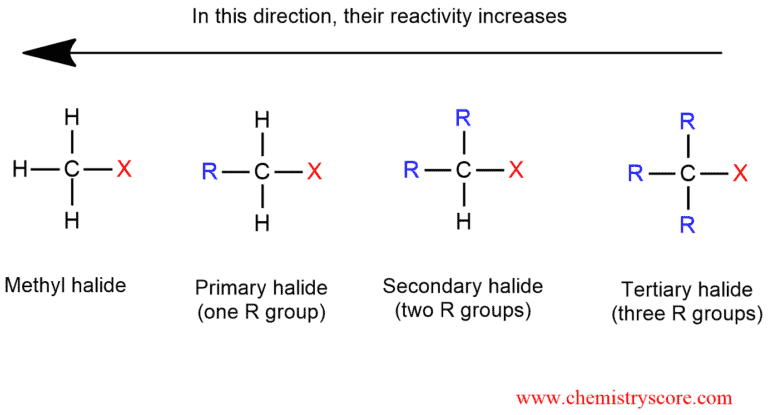 Vinyl Halides