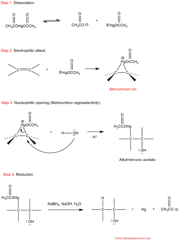 Hg 2025 bond meaning