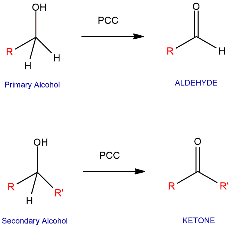 pcc mechanism